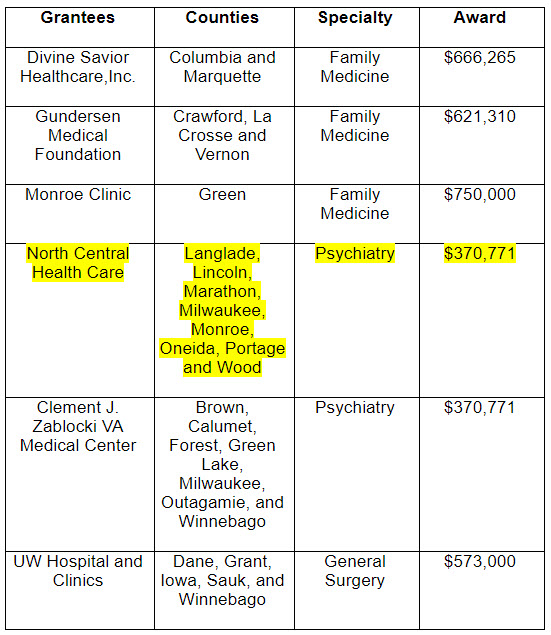 Funding Chart to Support GME Programs