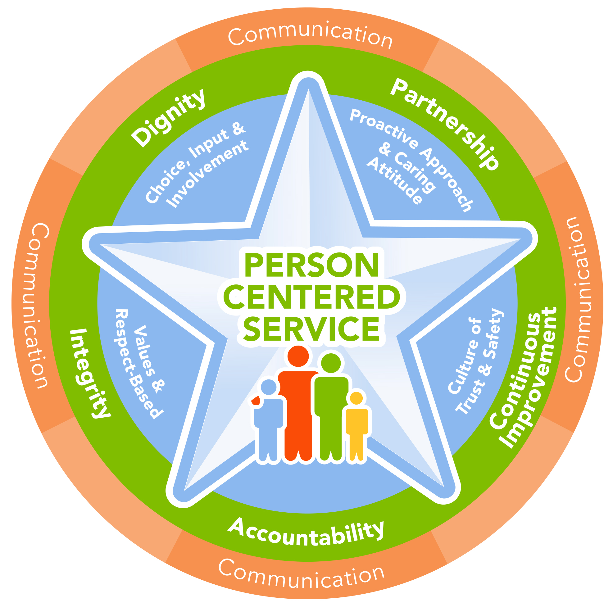Person Centered Service logo