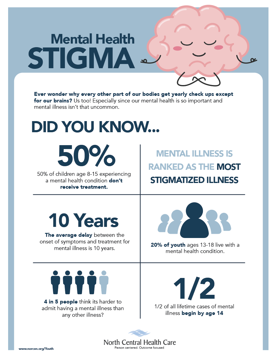 Mental Health Stigma