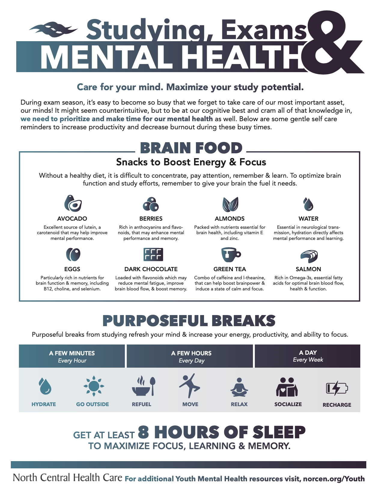 Studying & Exams Mental Health