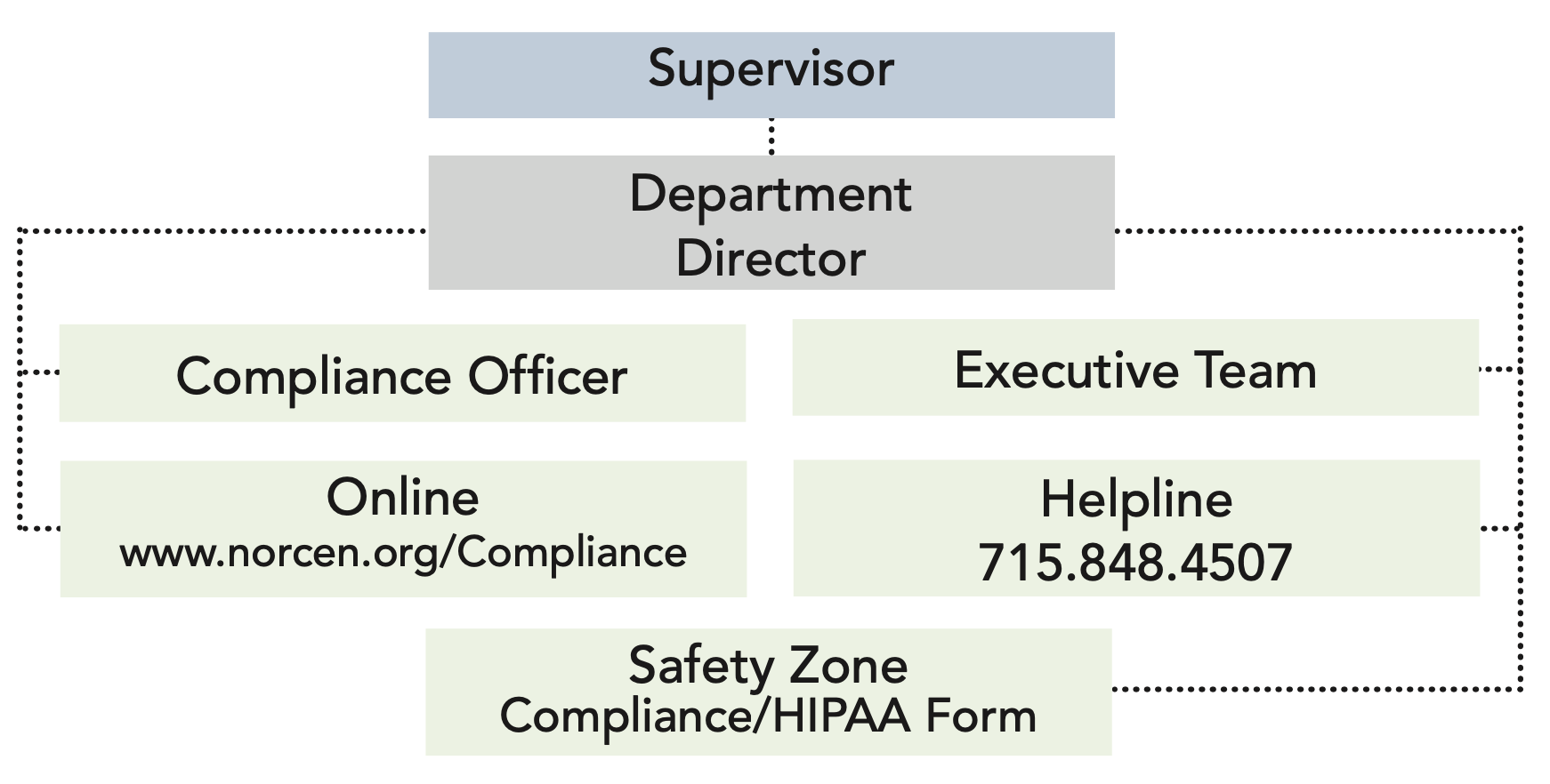 report a concern graphic