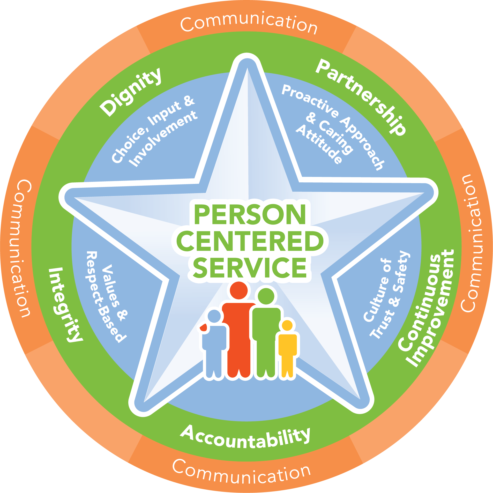 Person-Centered Service Logo